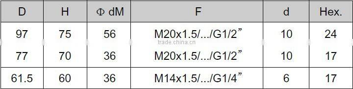 High quality 4 inch all stainless steel diaphragm type pressure manometer