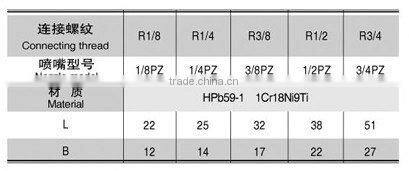 Small Flow Flat Fan Nozzle