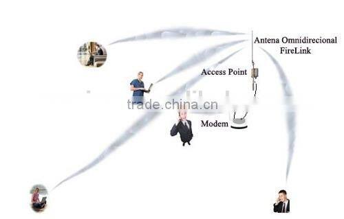 AMEISON Fiberglass Antenna 2.4ghz high gain omni 20dbi dipole antenna