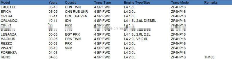 ZF 4HP16 Automatic Transmission Friction Plate Kit Gearbox repair discs