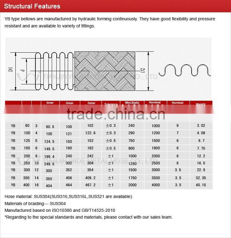 Large Diameter Corrugated Steel Pipe