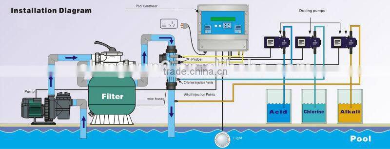 2 HP swimming pool water pump