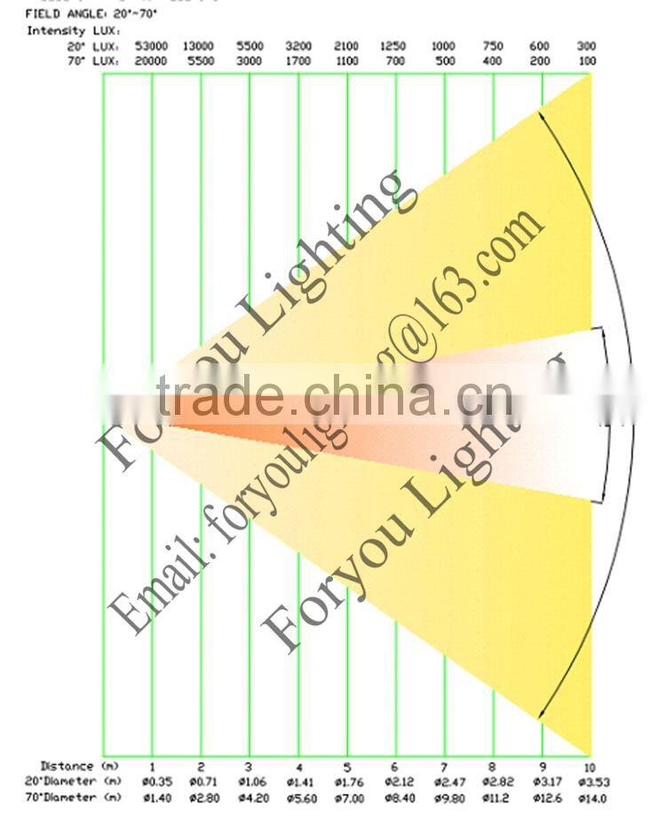 3-Year Warranty Electronical Zoom 400W Warm White/Cool White COB LED Light For Movie And Television