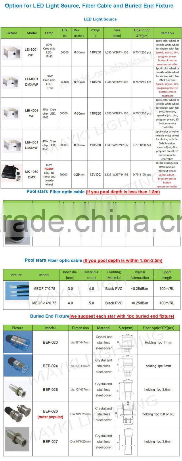 Fiber optic light for pool with flexible fibre and high power LED illuminator