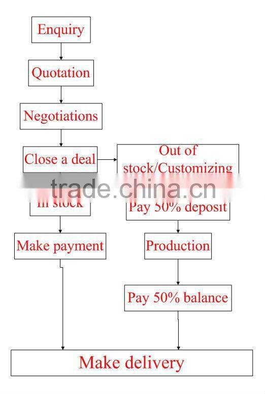 Guangzhou factory selling derma roller/microneedles dermaroller with great quality