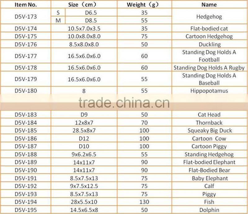 cheap rubber cartoon animal dog chew toy with squeaker