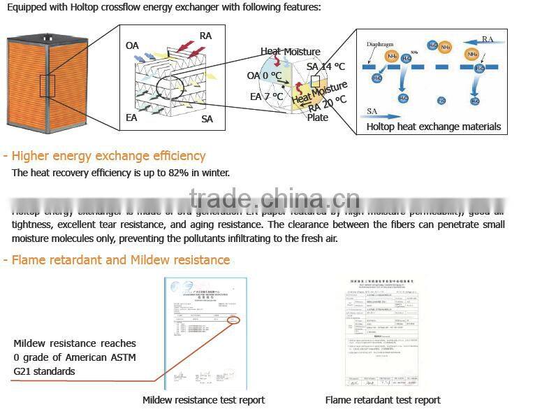 Holtop energy saving single room heat recovery ventilator
