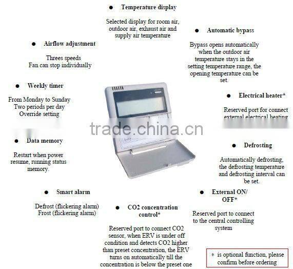 Recovered air ventilation wall hung recuperator with fresh air intake