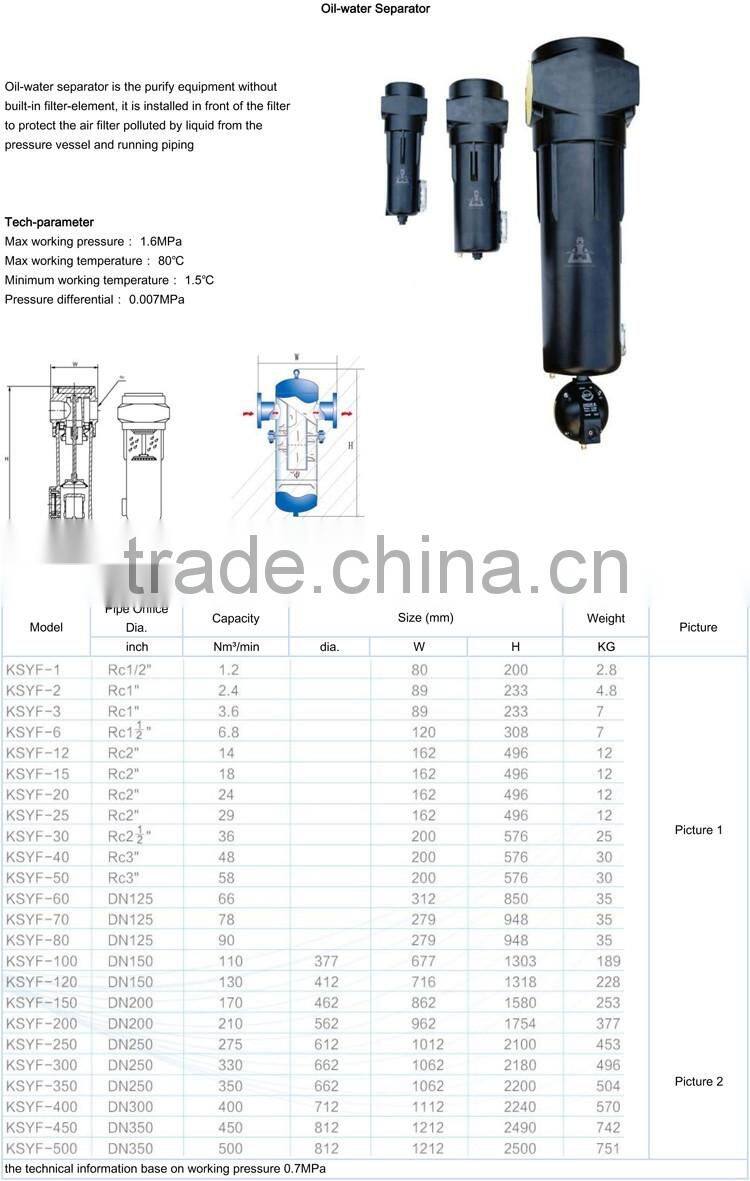 Stable and efficiency pressure air oil-water separator for air compressor