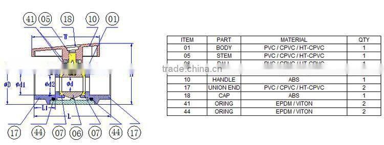 PVC/ CPVC/ HT-CPVC Compact ball valves DIN
