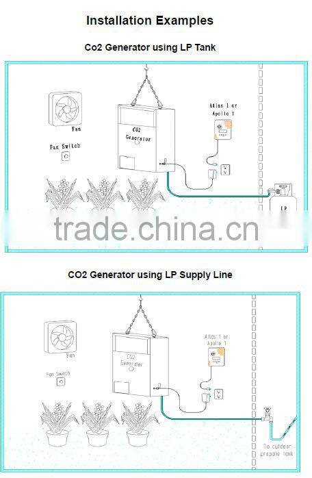 hydroponic gas CO2 generator greenhouse