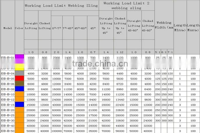 webbing sling belt type