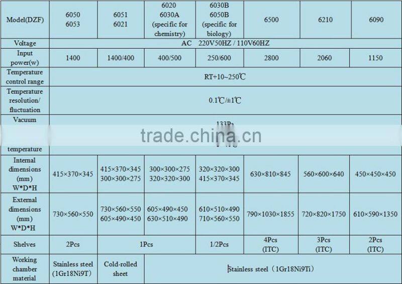 Price Of Laboratory Vacuum Drying Oven For Chemical Experiment