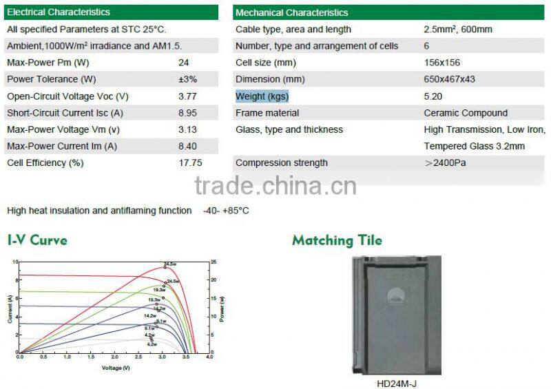 new products 2016 prevent wind and rain 24w roof tiles