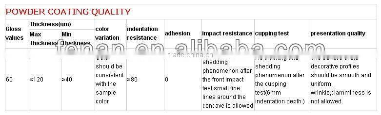 Aluminum anodizing production line service