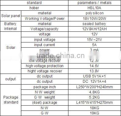 D0005-Mini LED Solar Lighting systems