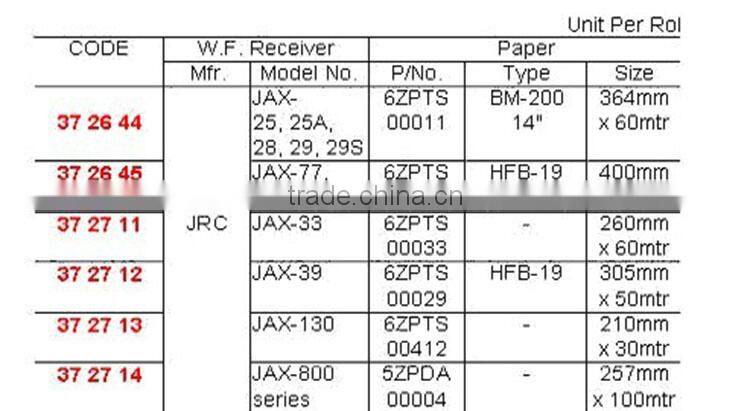 Marine Use Weather Facsimile Receiver Papers for recording