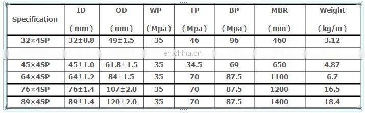 HUAYU rotary anti-vibration hose