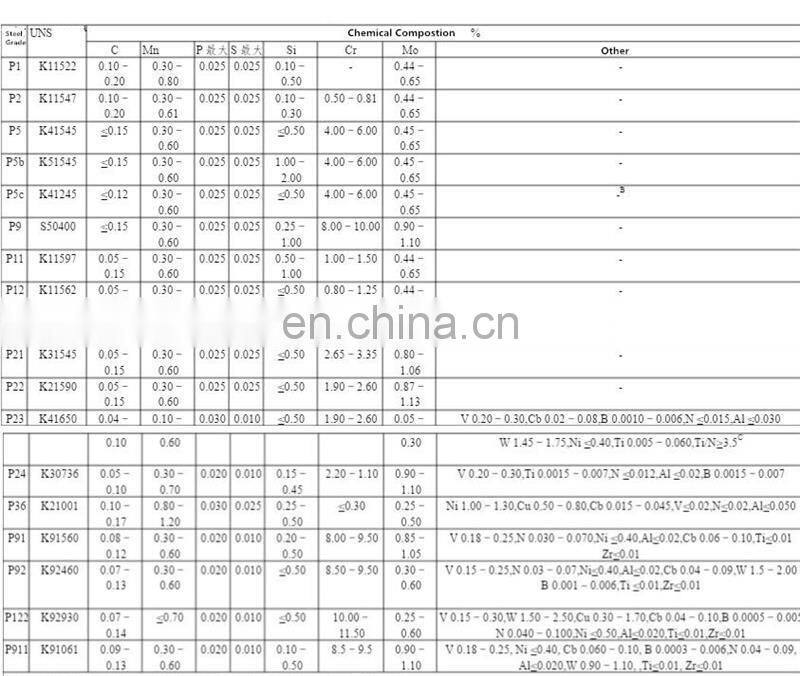 ASTM A335 P12 15CrMo alloy seamless steel pipe