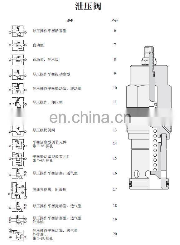 RPEC-LAN , RPCC-LAN , RPGC-LAN , RPIC-LAN , RPKC-LAN hydraulic Pilot-operated relief valve