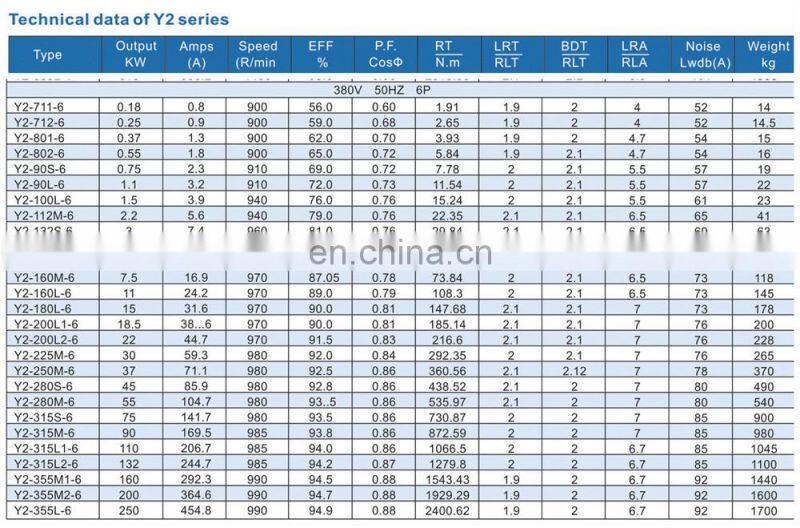 0.18 KW 380V three phase motor