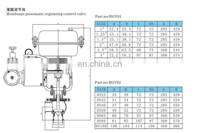 Pneumatic Membrane Control Valve With Electric Actuator with Positioner