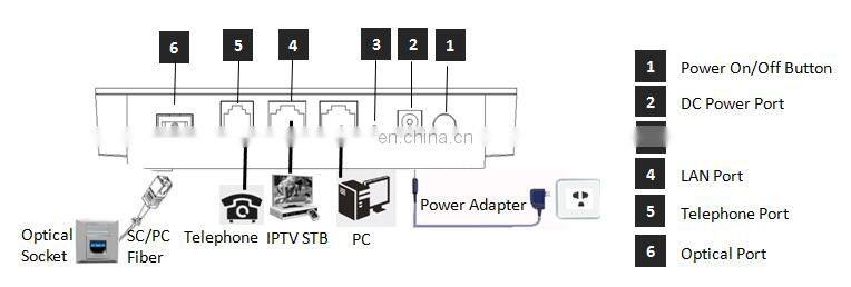 Huawei/alcatel ftth gepon onu with 1 GE and 1 FE ethernet port