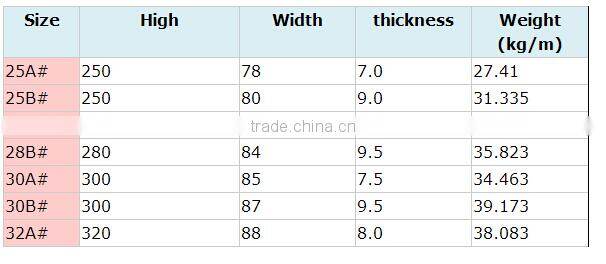 Hot rolled channel steel bar sizes
