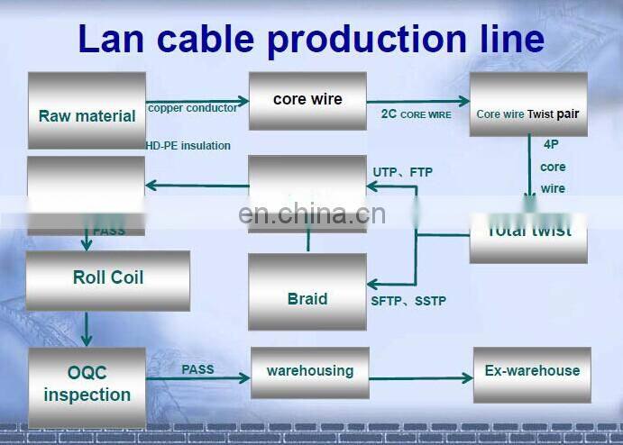 Cat5e UTP UV Jacket Outdoor CMX 1000ft Black Bulk Ethernet Cable