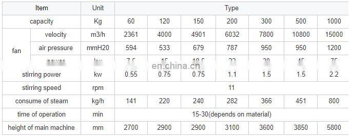 1640769796434077841.png Mini spray dryer for detergent /spray drying equipment stainless steel egg powder making spray drying machine