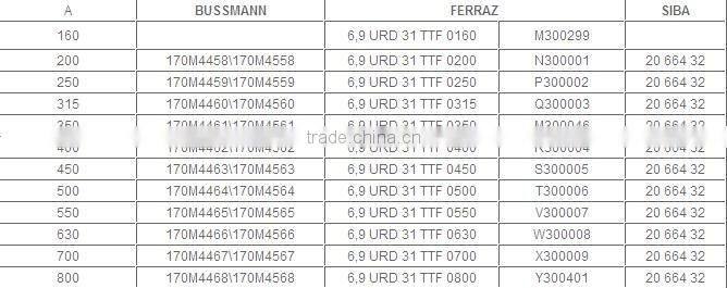 AR BUSSMANN/FERRAZ/SIBA Semiconductor Fuses