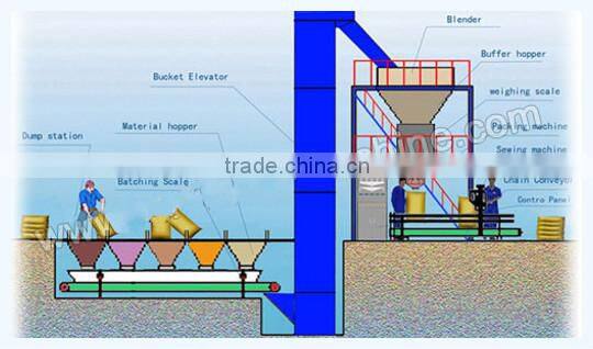 High efficiency high quality bio fertilizer machine with one year warranty