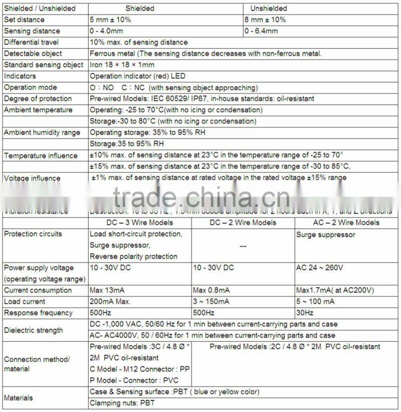 Plastic Tubular M18 / Shielded / AC 24~260V / Sensing 5mm / DM-1805A Series / Cylindrical Inductive Proximity Sensors
