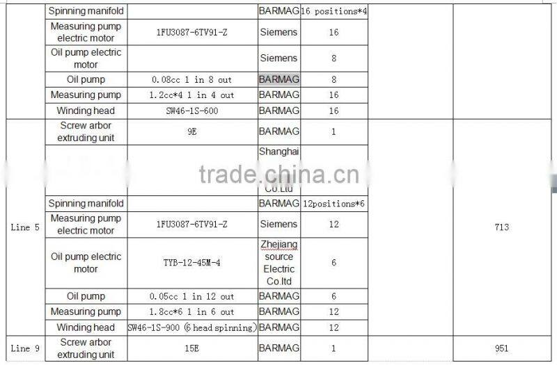 BARMAG Chemical fibre machine