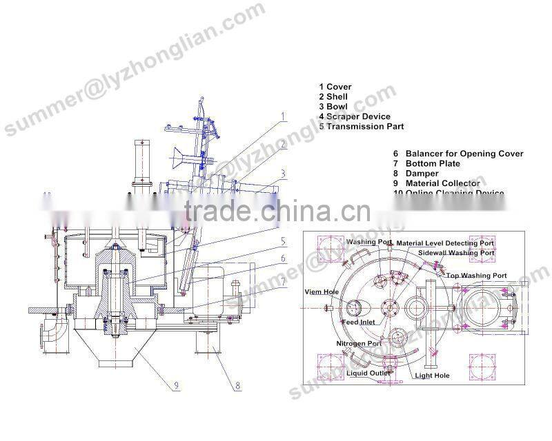 PGZ1250 Automatic Discharge Basket Separator
