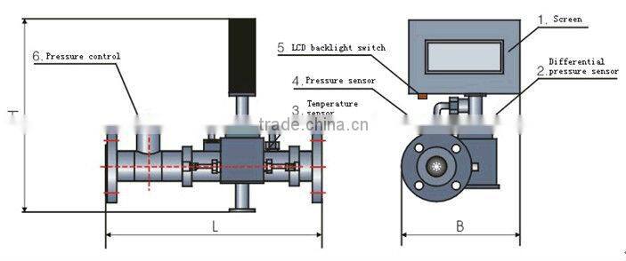 ZC intelligent differential pressure water flow meter with digital output(signal)