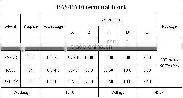 PA8 high voltage connector with ENEC05 &KEMA certification