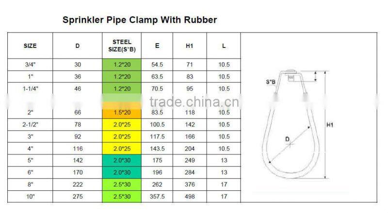sprinkler clamp with rubber