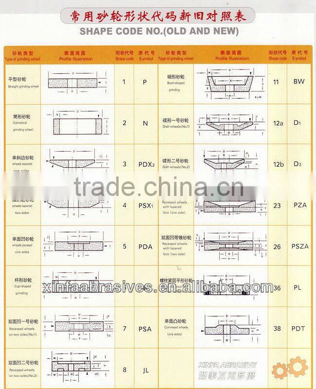 abrasive segments/grinding segments/vitrified segments