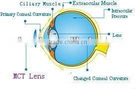 Suit for the patients who is with presbyopia eyes care lens