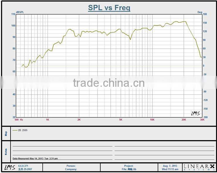 Soway Car aluminium dome tweeter TW-2506