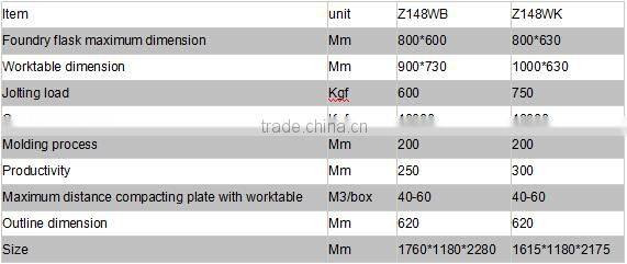 metal casting sand moulding machine, jolt squeeze sand molding machine energy saving ISO9001 certified