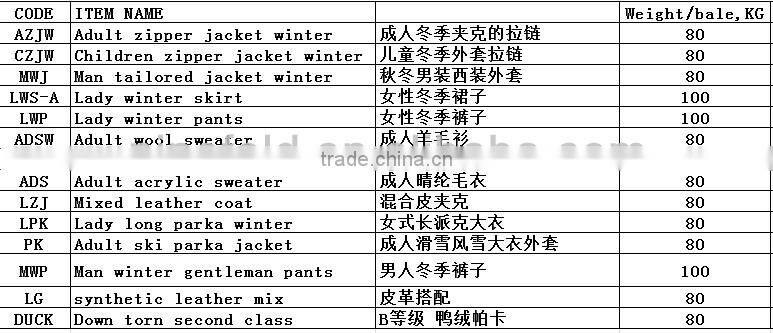 Winter used clothes/ second hand coat