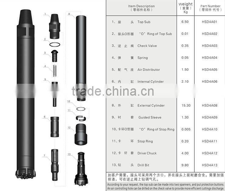 China durable drilling hammer for rock drilling mining.