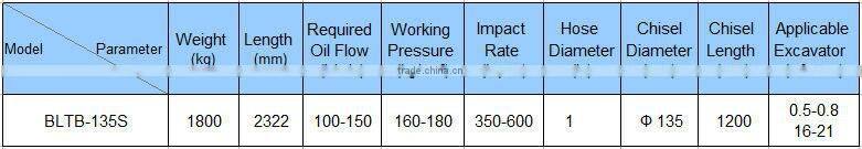 High Quality Hydraulic Hammer Drill Concrete Attachment