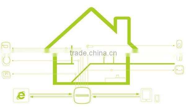 The best price of heat sensor light switch for security alarm system