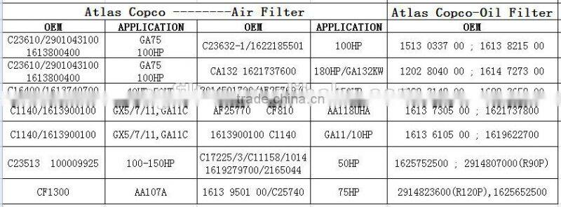 WD962/12 HF35315 1202804002 atlas copco air compressor oil filter from china