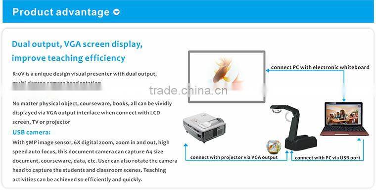 Auto focus 270degree rotation 5Megapixel 6X zoom visualizer
