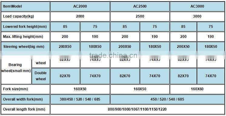Jialift Hand Pallet Truck AC2000/2500/3000