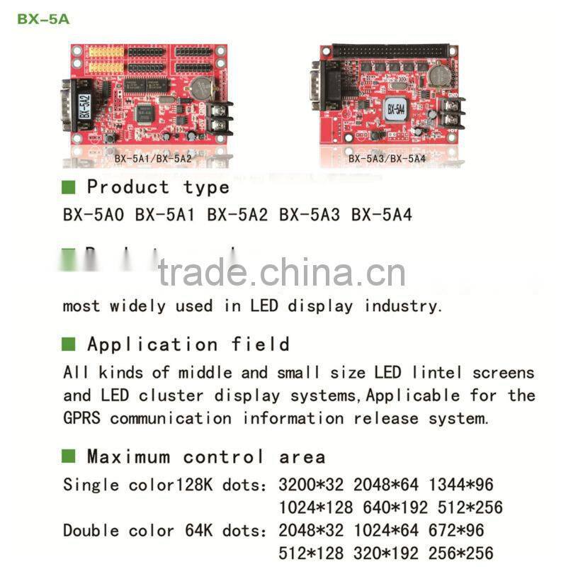LED control card, LED display software, LED control system with USB/WIFI